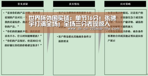 世界杯外围买球:单节16分!张骋宇打满全场!全场三分表现惊人(图1) 2026世界杯
